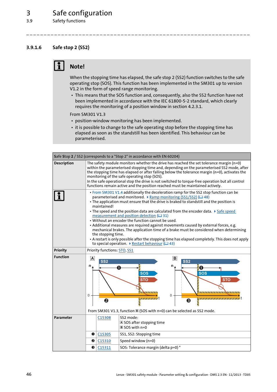 6 safe stop 2 (ss2), Safe stop 2 (ss2), Is a | Function is a, Tion, 3safe configuration | Lenze E94AYAE SM301 User Manual | Page 46 / 134