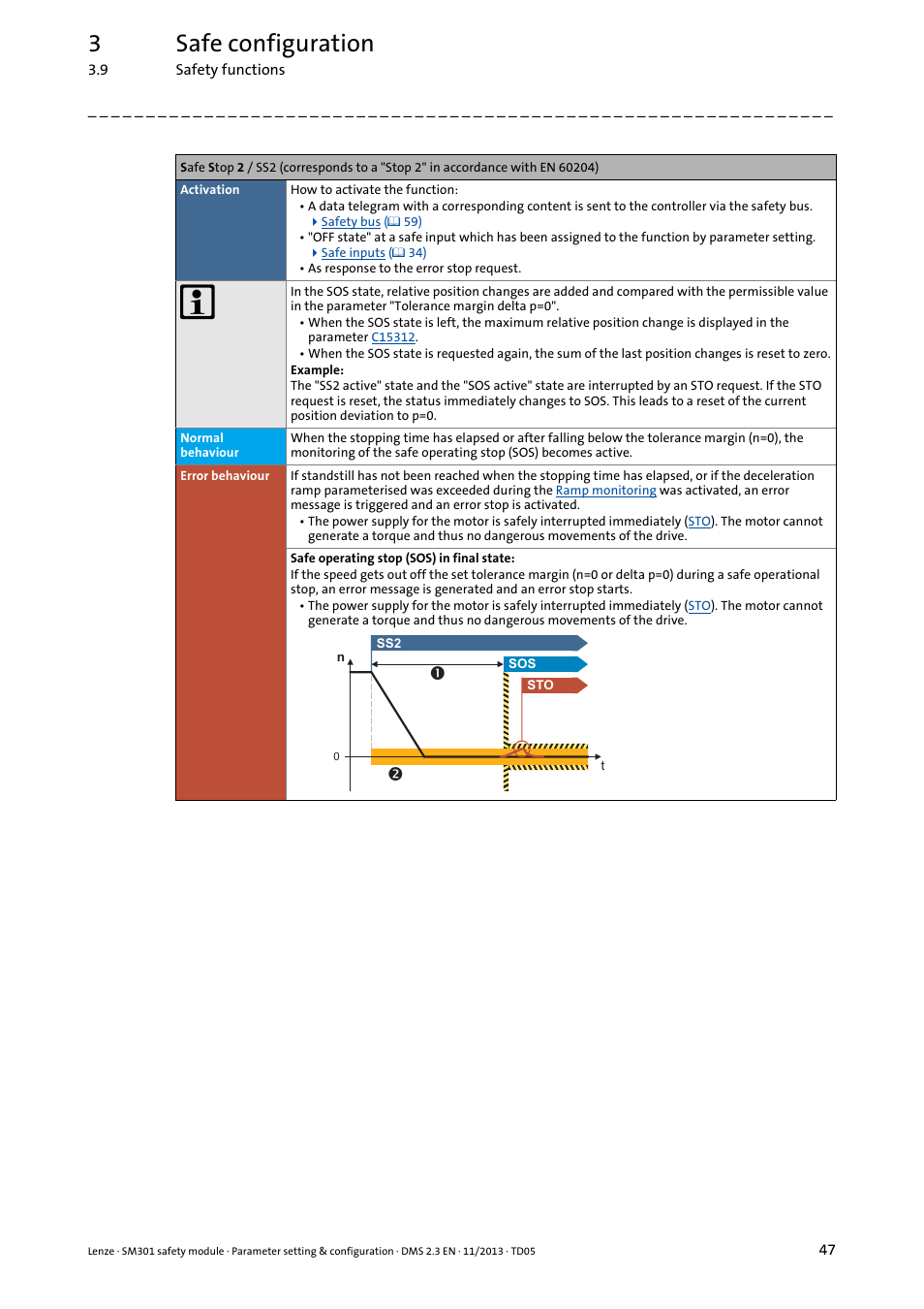 3safe configuration | Lenze E94AYAE SM301 User Manual | Page 47 / 134