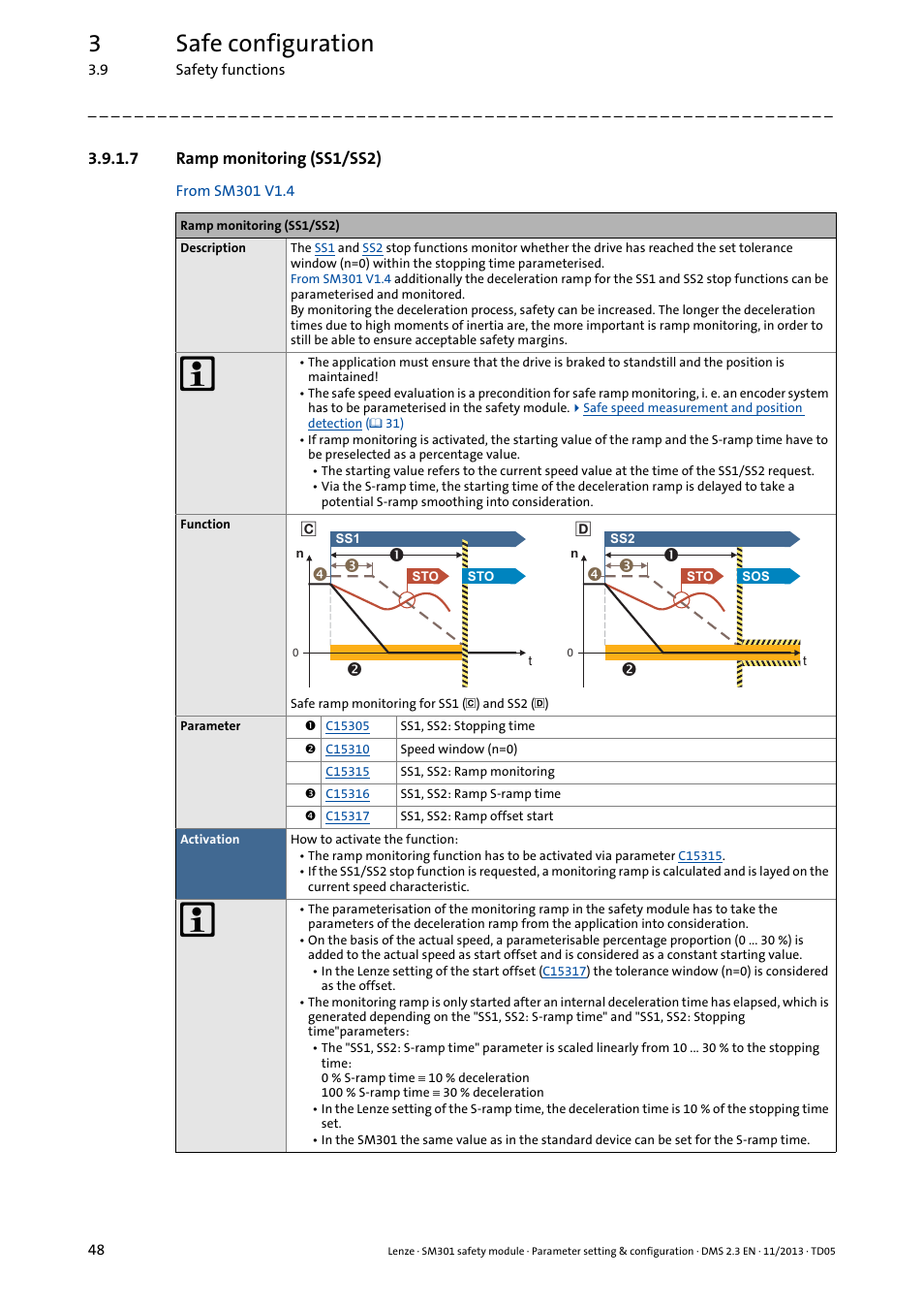 7 ramp monitoring (ss1/ss2), Ramp monitoring (ss1/ss2), Ramp monitoring (ss1/ss2) ( 48) | Ramp monitoring, 3safe configuration | Lenze E94AYAE SM301 User Manual | Page 48 / 134