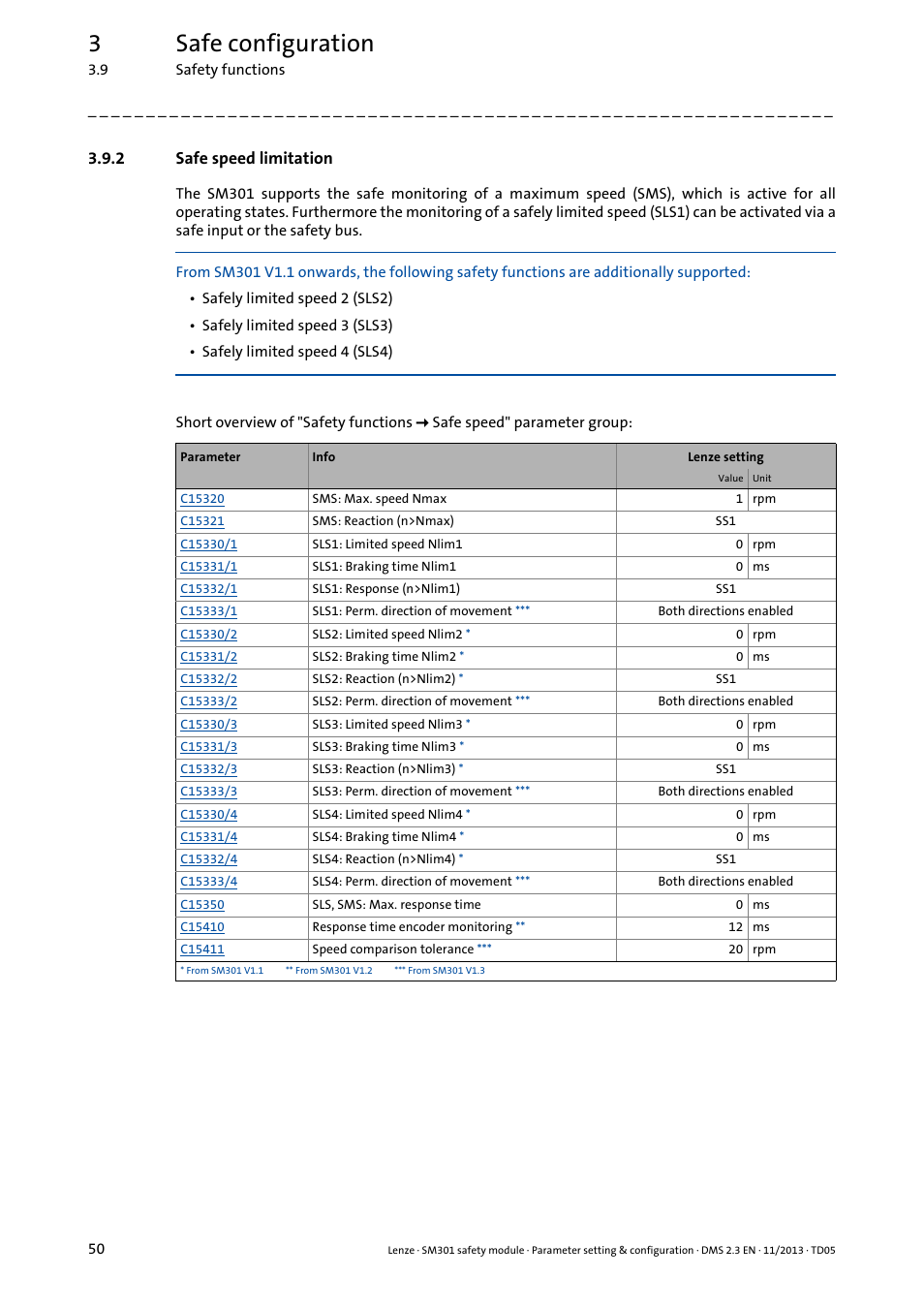 2 safe speed limitation, Safe speed limitation, 3safe configuration | Lenze E94AYAE SM301 User Manual | Page 50 / 134