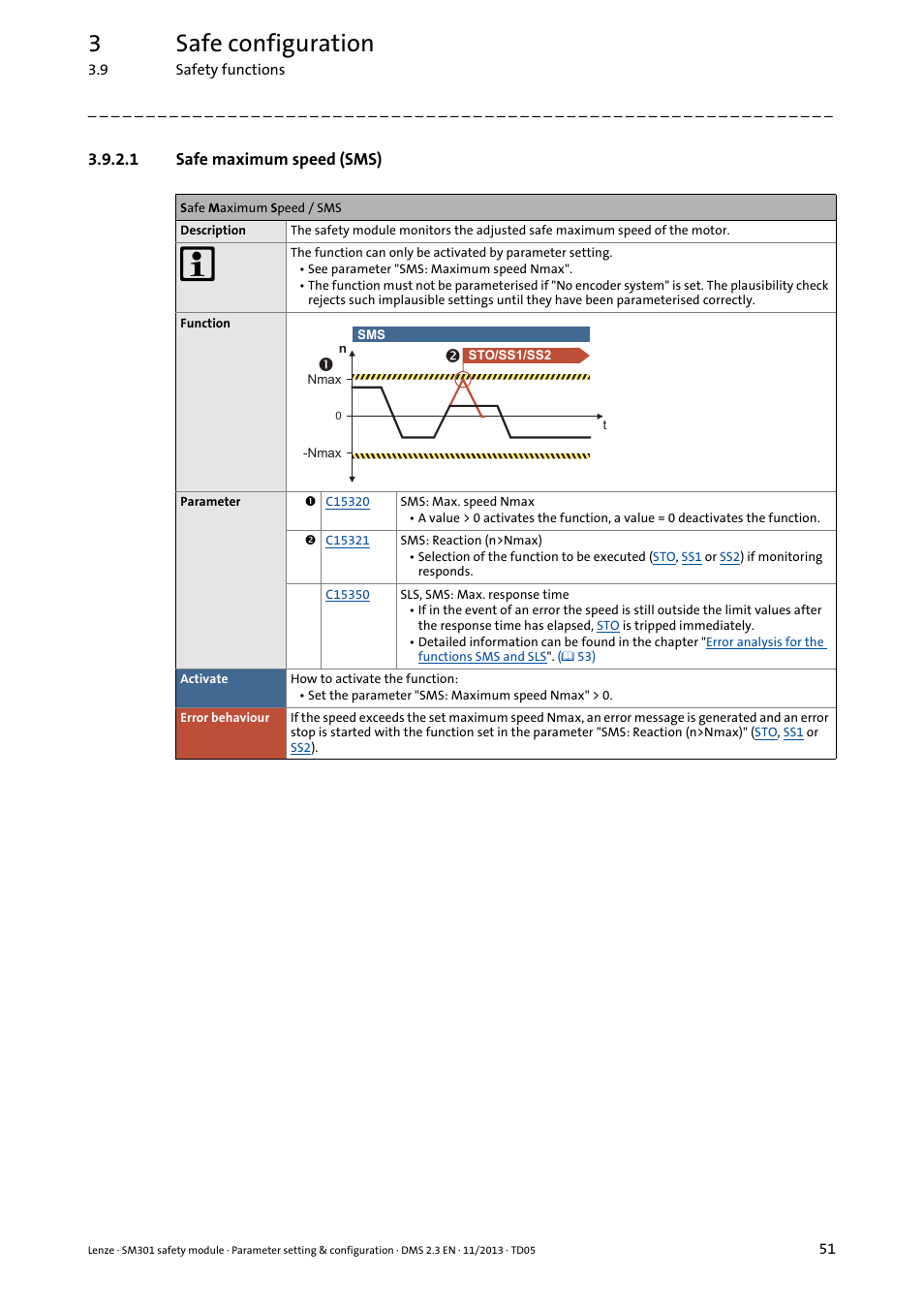 1 safe maximum speed (sms), Safe maximum speed (sms), 3safe configuration | Lenze E94AYAE SM301 User Manual | Page 51 / 134