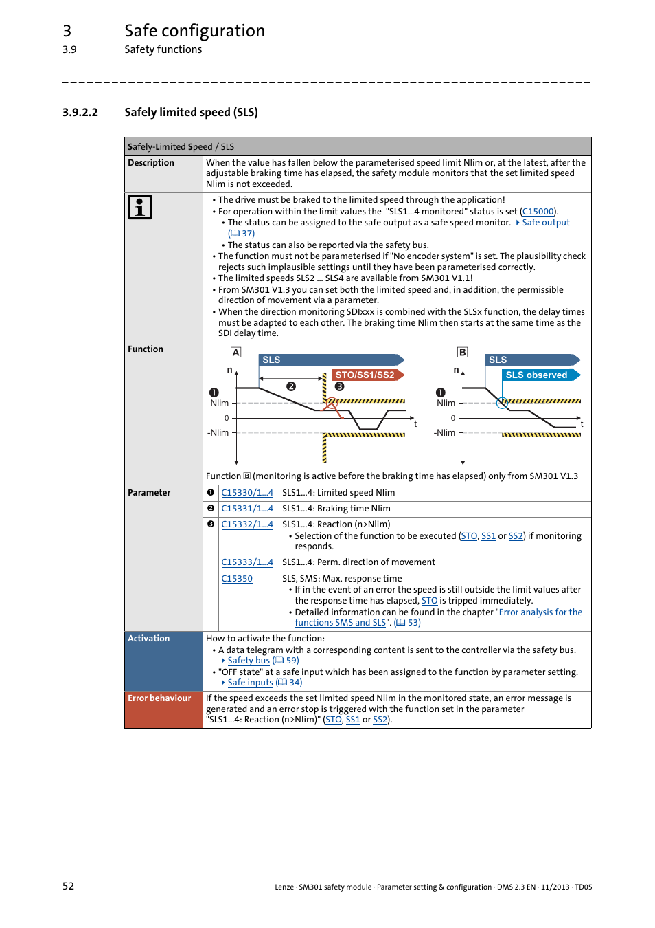 2 safely limited speed (sls), Safely limited speed (sls), Safely limited speed 1 | Safely limited speed 2, Safely limited speed 3, Safely limited speed 4, Safely limited speed 1 (sls1), Function is active, Safely limited speed 2 (sls2), Safely limited speed 3 (sls3) | Lenze E94AYAE SM301 User Manual | Page 52 / 134