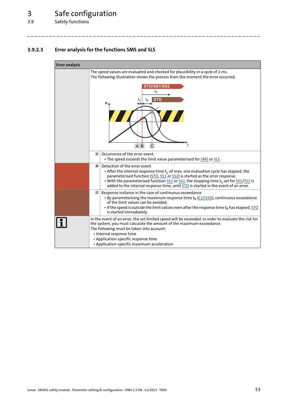 3 error analysis for the functions sms and sls, Error analysis for the functions sms and sls, Error analysis for the | Functions sms and sls, 3safe configuration | Lenze E94AYAE SM301 User Manual | Page 53 / 134