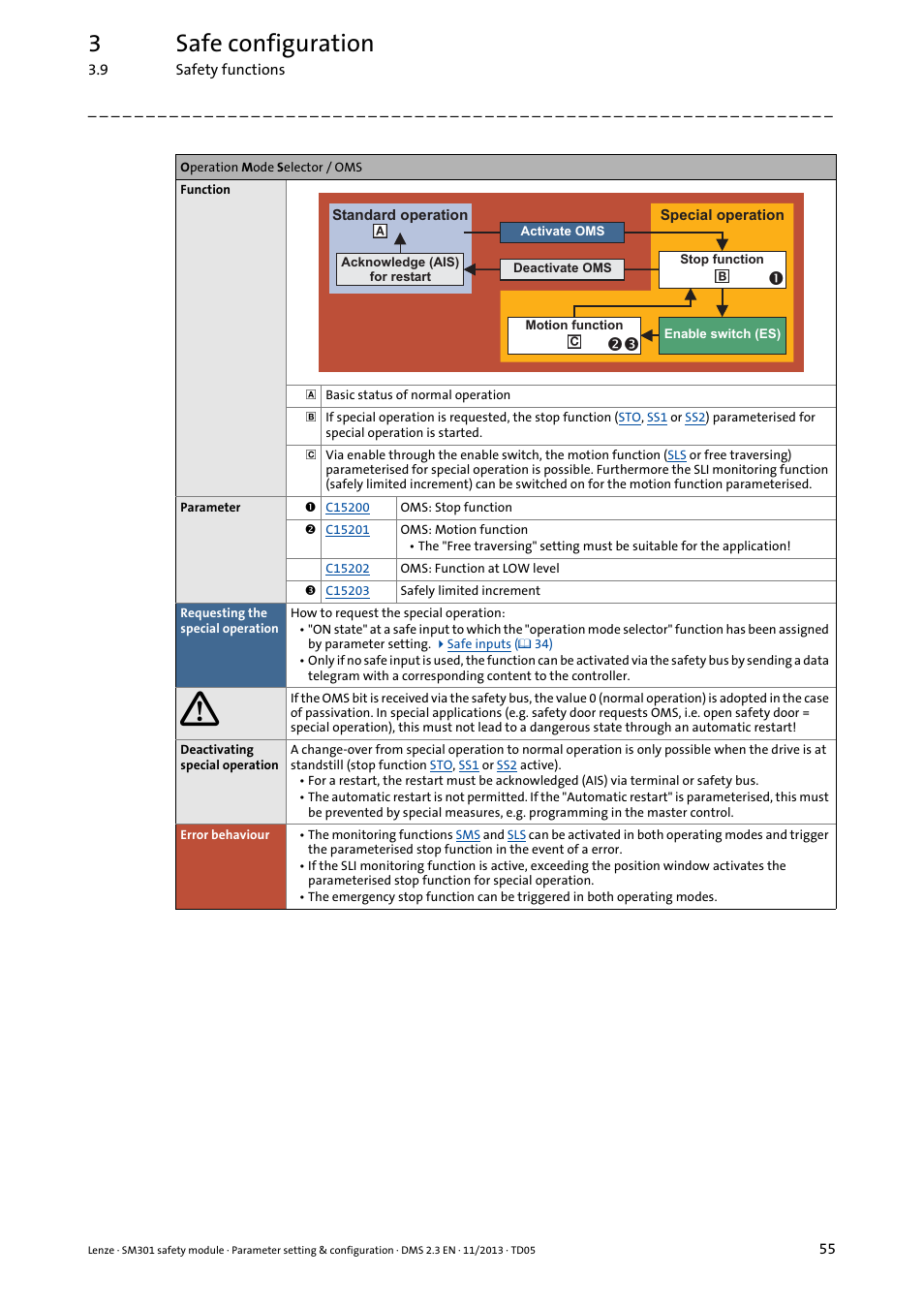 3safe configuration | Lenze E94AYAE SM301 User Manual | Page 55 / 134