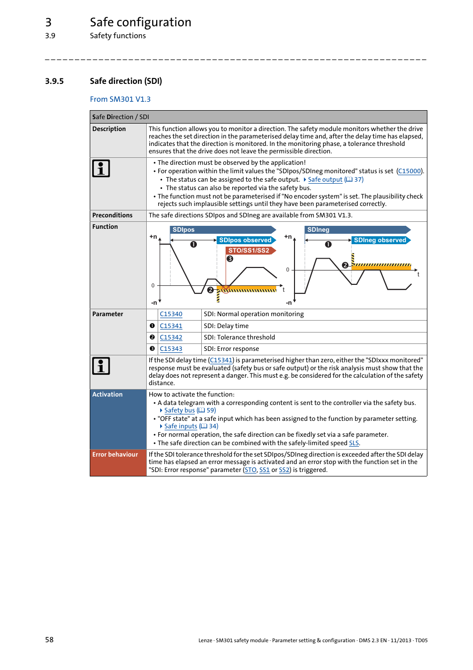 5 safe direction (sdi), Safe direction (sdi), Safe positive direction (sdipos) | Safe negative direction (sdineg), Is active, 1 v1.3), Safe direction, 3safe configuration | Lenze E94AYAE SM301 User Manual | Page 58 / 134