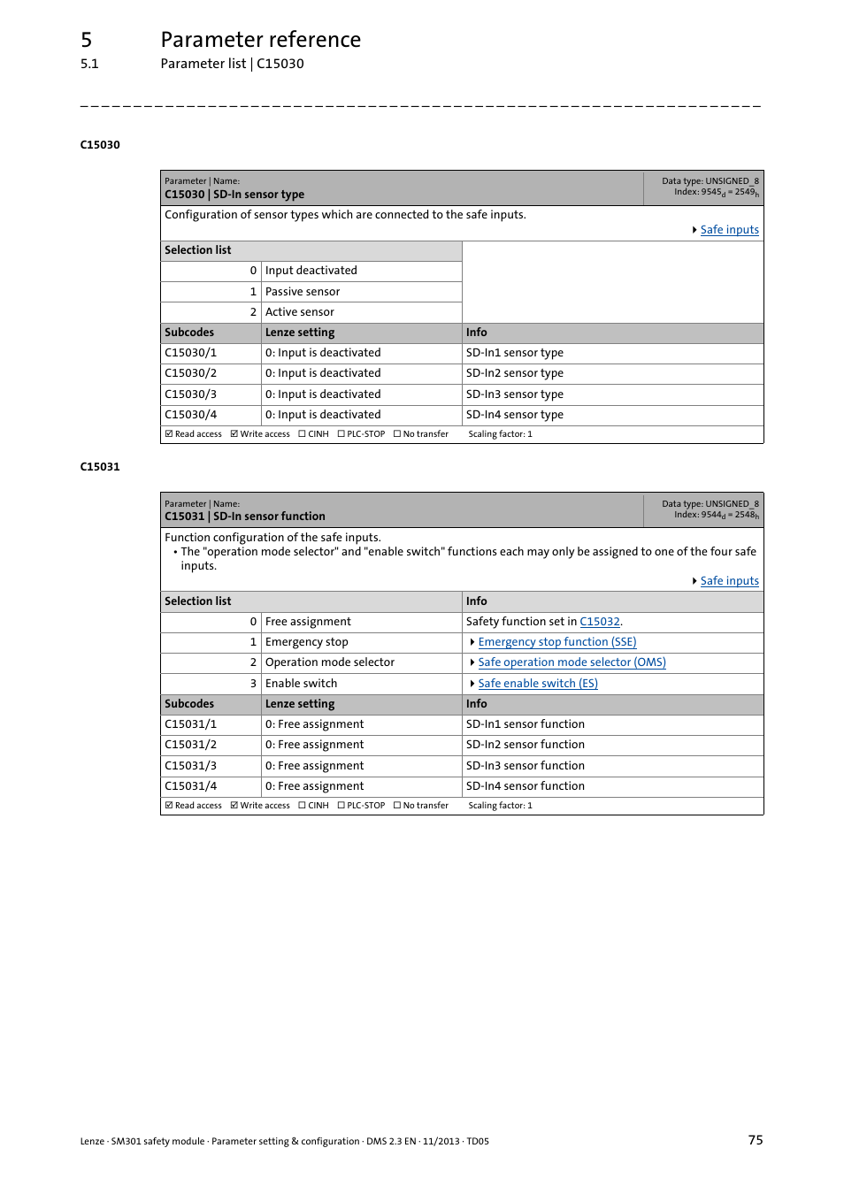 C15030 | sd-in sensor type, C15031 | sd-in sensor function, C15030/1 | C15031/1, C15031, 5parameter reference | Lenze E94AYAE SM301 User Manual | Page 75 / 134