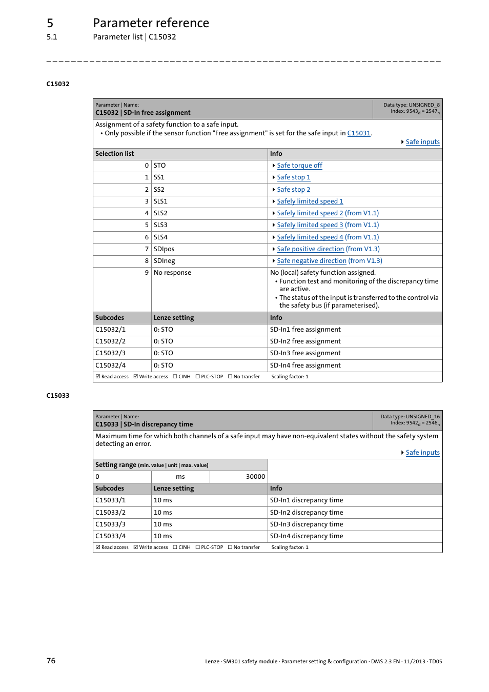 C15032 | sd-in free assignment, C15033 | sd-in discrepancy time, C15032/1 | C15033/1, C15032, 5parameter reference | Lenze E94AYAE SM301 User Manual | Page 76 / 134