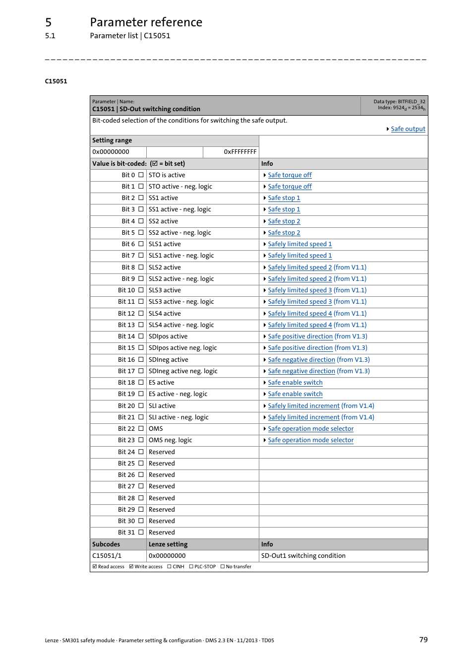 C15051 | sd-out switching condition, 5parameter reference | Lenze E94AYAE SM301 User Manual | Page 79 / 134