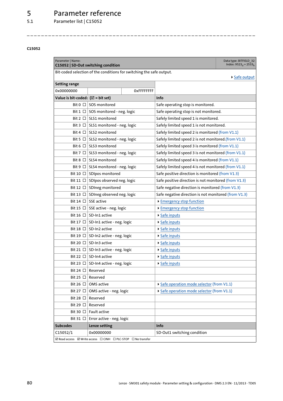 C15052 | sd-out switching condition, 5parameter reference | Lenze E94AYAE SM301 User Manual | Page 80 / 134