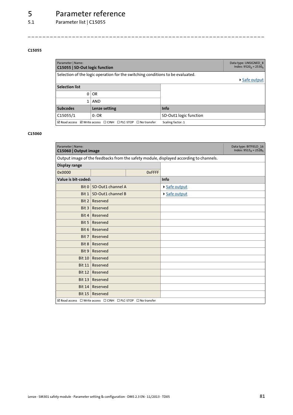 C15055 | sd-out logic function, C15060 | output image, 5parameter reference | Lenze E94AYAE SM301 User Manual | Page 81 / 134