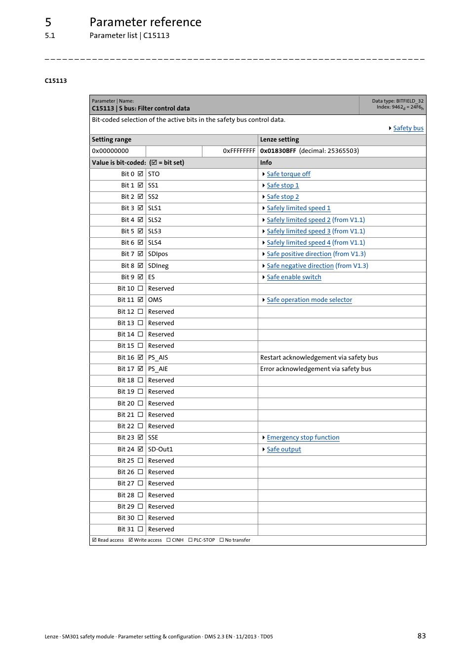 C15113 | s bus: filter control data, C15113, 5parameter reference | Lenze E94AYAE SM301 User Manual | Page 83 / 134