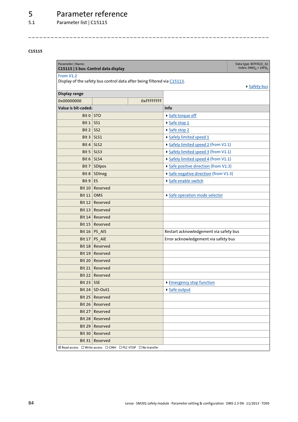 C15115 | s bus: control data display, C15115, 5parameter reference | Lenze E94AYAE SM301 User Manual | Page 84 / 134