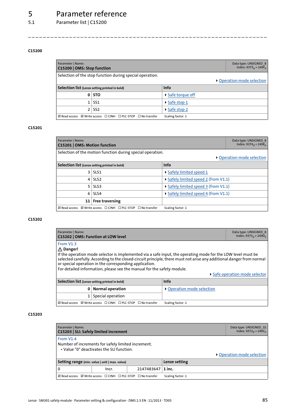 C15200 | oms: stop function, C15201 | oms: motion function, C15202 | oms: function at low level | C15203 | sli: safely limited increment, Meterised via, C15202, C15200, C15201, C15203, C15035 | Lenze E94AYAE SM301 User Manual | Page 85 / 134