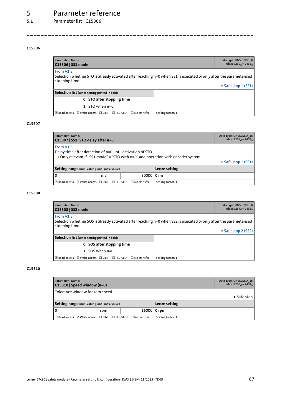 C15306 | ss1 mode, C15307 | ss1: sto delay after n=0, C15308 | ss2 mode | C15310 | speed window (n=0), C15306, C15307, C15308, C15310, C15320, 5parameter reference | Lenze E94AYAE SM301 User Manual | Page 87 / 134