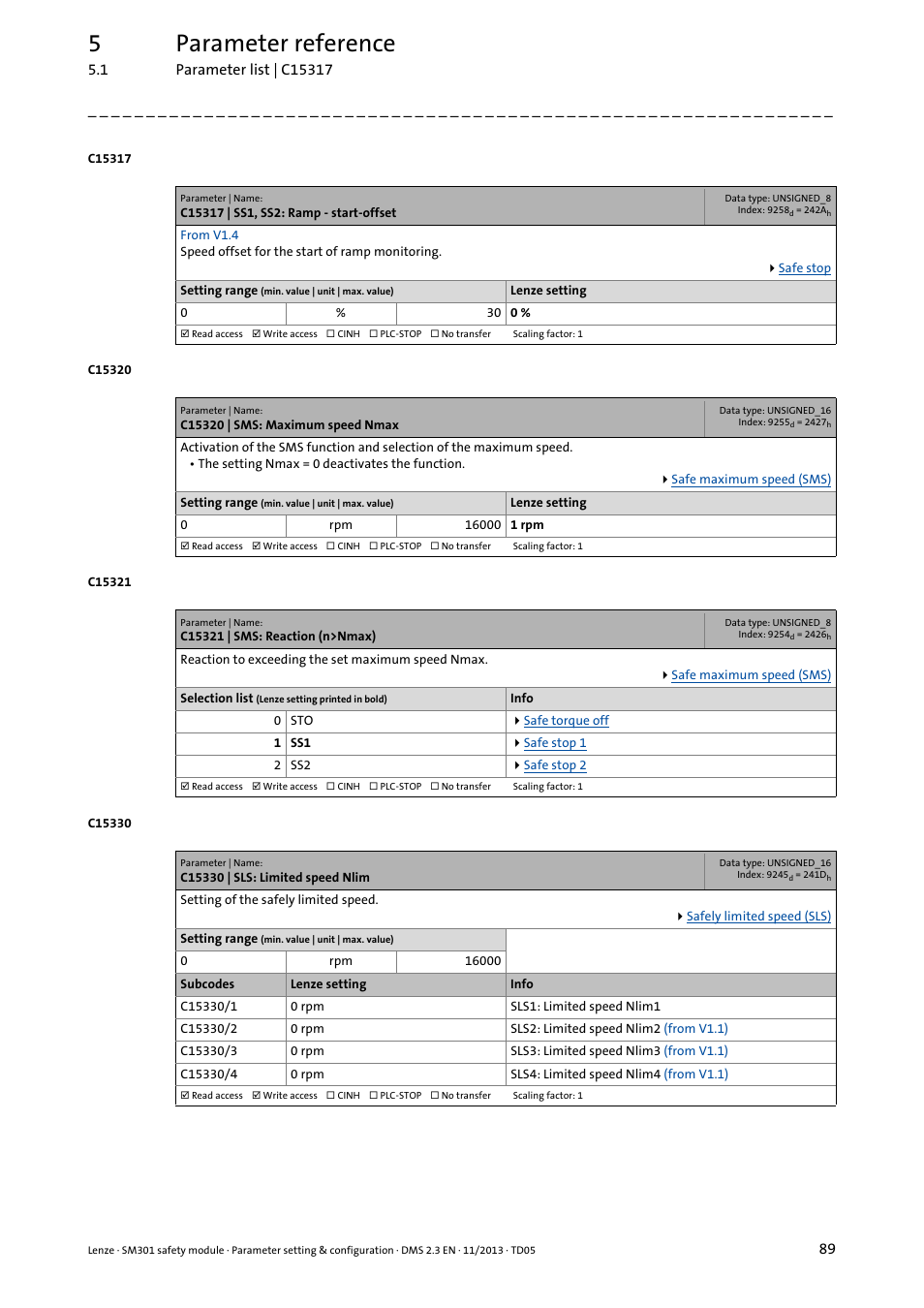 C15317 | ss1, ss2: ramp - start-offset, C15320 | sms: maximum speed nmax, C15321 | sms: reaction (n>nmax) | C15330 | sls: limited speed nlim, C15317, The tolerance w, C15321, C15330/1, C15330/2, C15330/3 | Lenze E94AYAE SM301 User Manual | Page 89 / 134