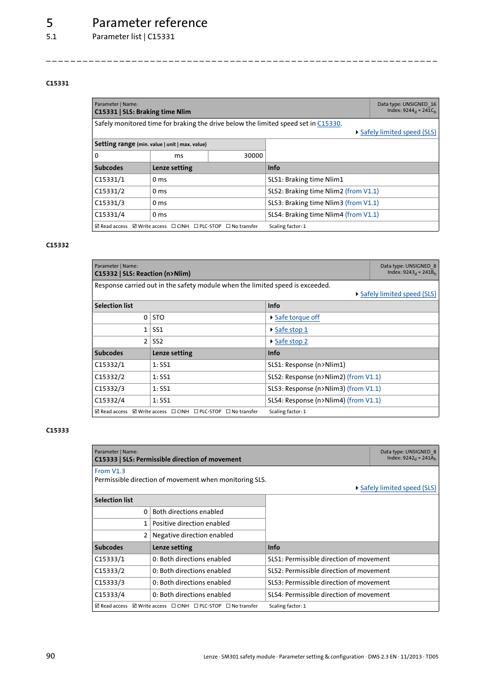 C15331 | sls: braking time nlim, C15332 | sls: reaction (n>nlim), C15333 | sls: permissible direction of movement | C15331/1, C15332/1, C15333/1, C15331/2, C15332/2, C15333/2, C15331/3 | Lenze E94AYAE SM301 User Manual | Page 90 / 134