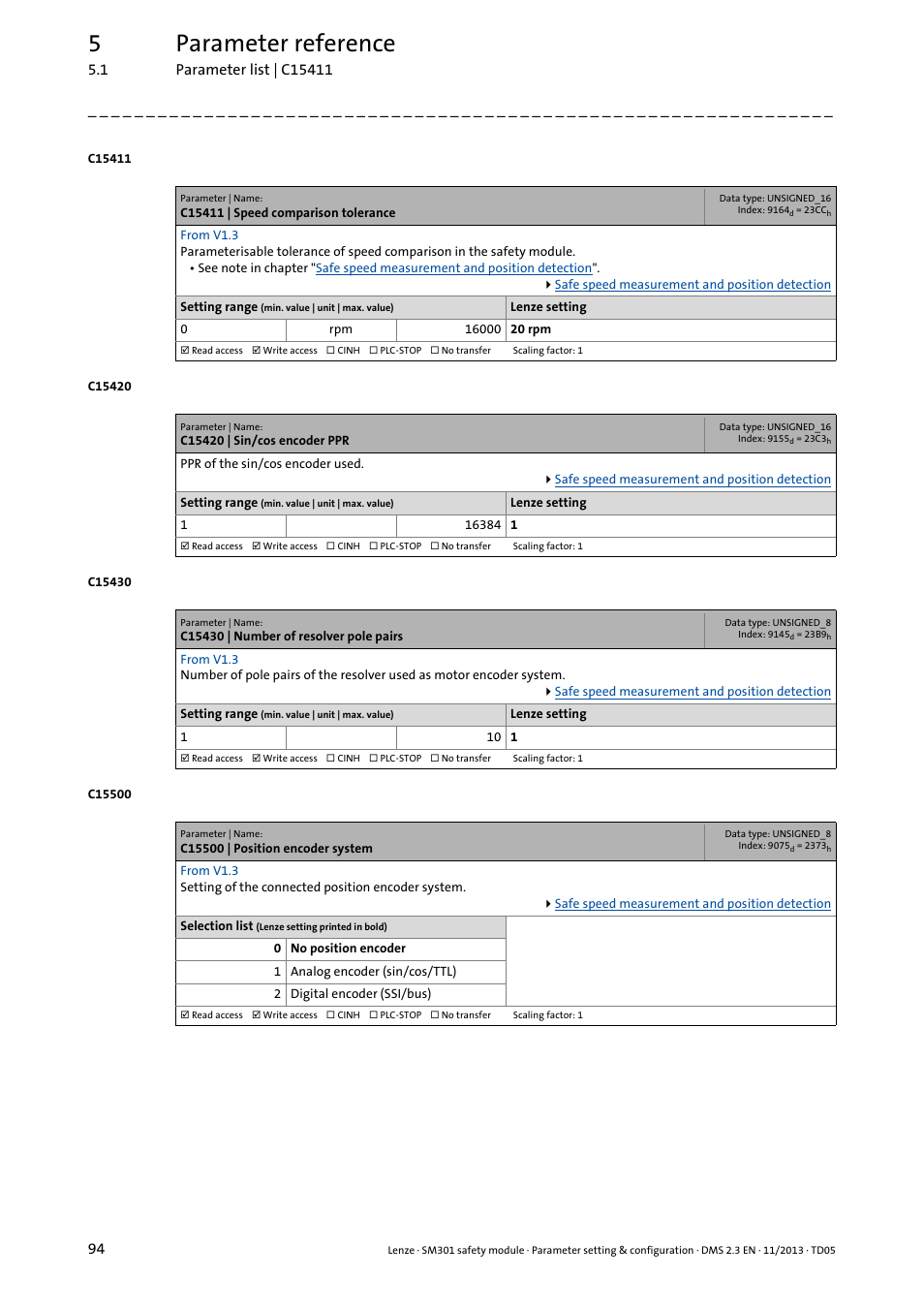 C15411 | speed comparison tolerance, C15420 | sin/cos encoder ppr, C15430 | number of resolver pole pairs | C15500 | position encoder system, C15420, C15430, C15500, C15411, 5parameter reference | Lenze E94AYAE SM301 User Manual | Page 94 / 134