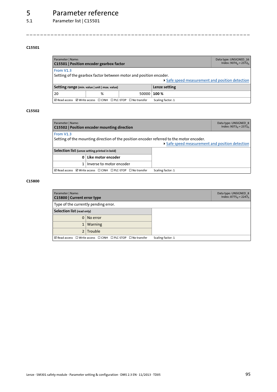 C15501 | position encoder gearbox factor, C15502 | position encoder mounting direction, C15800 | current error type | C15501, C15502, 5parameter reference | Lenze E94AYAE SM301 User Manual | Page 95 / 134