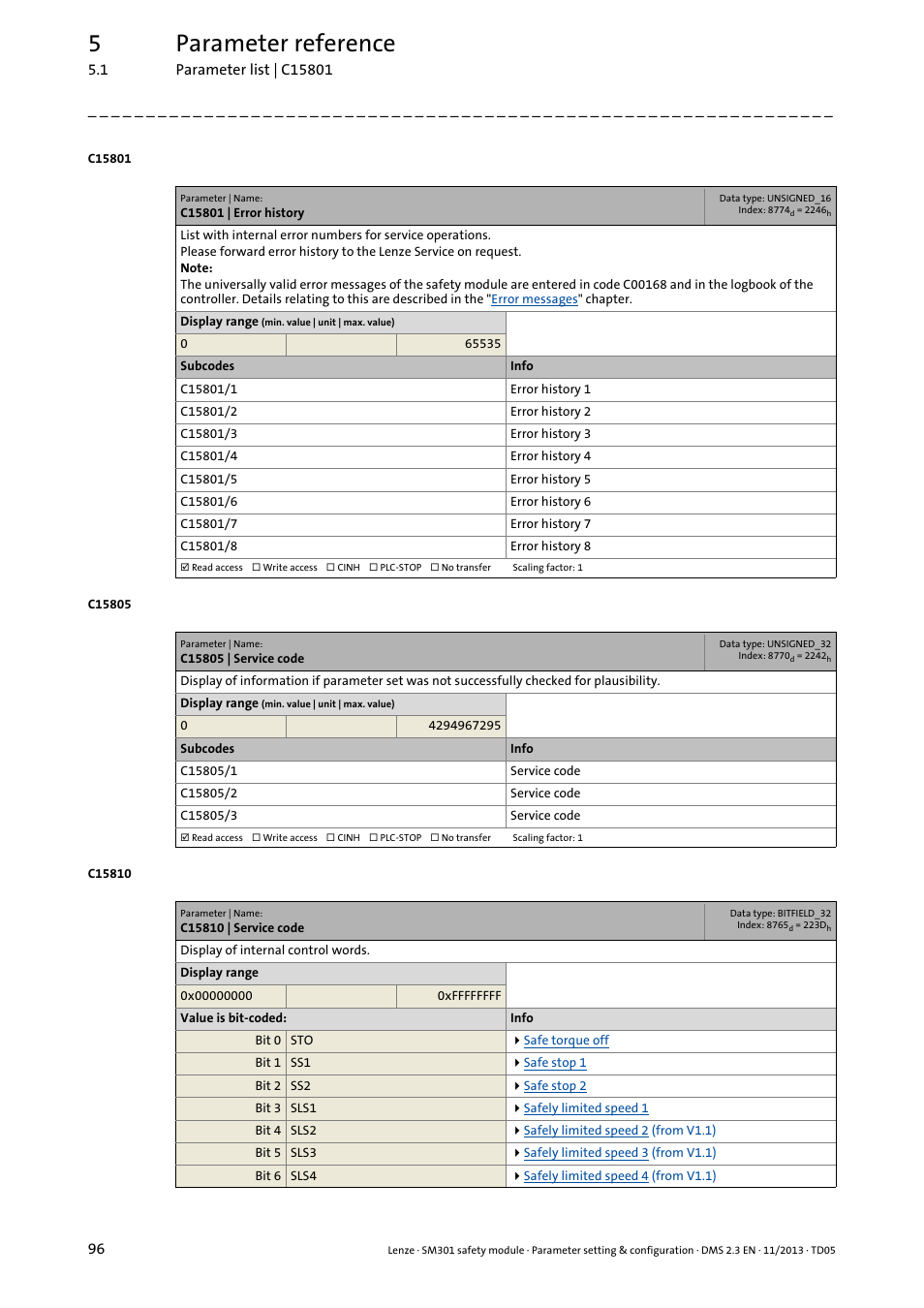 C15801 | error history, C15805 | service code, C15810 | service code | 5parameter reference | Lenze E94AYAE SM301 User Manual | Page 96 / 134