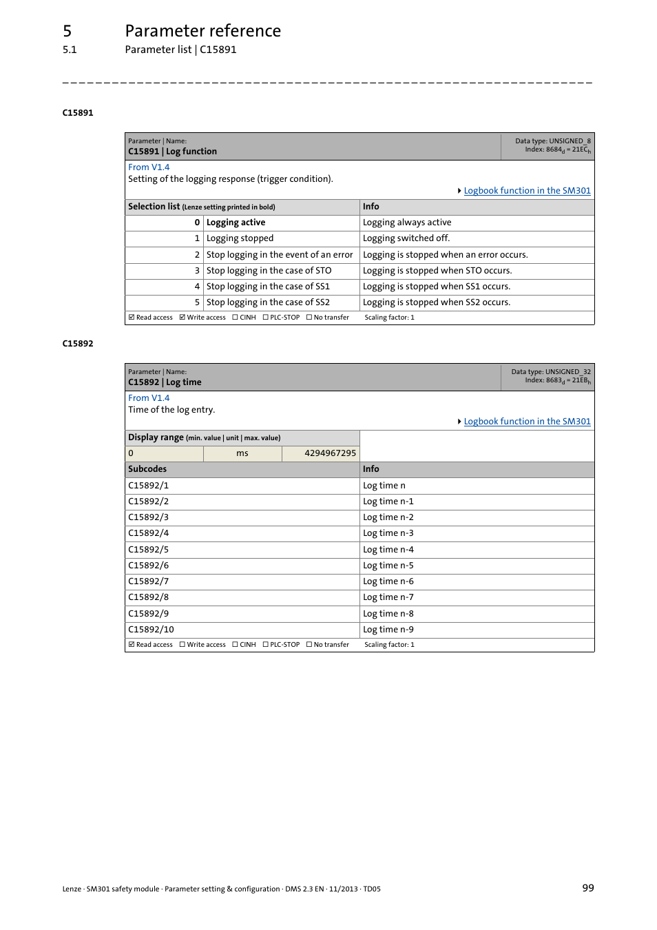 C15891 | log function, C15892 | log time, C15891 | C15892, C15892/1, 5parameter reference | Lenze E94AYAE SM301 User Manual | Page 99 / 134