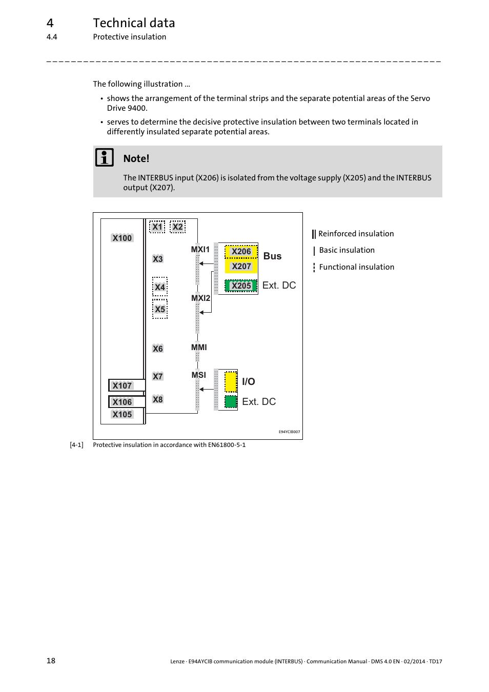 4technical data | Lenze E94AYCIB User Manual | Page 18 / 78