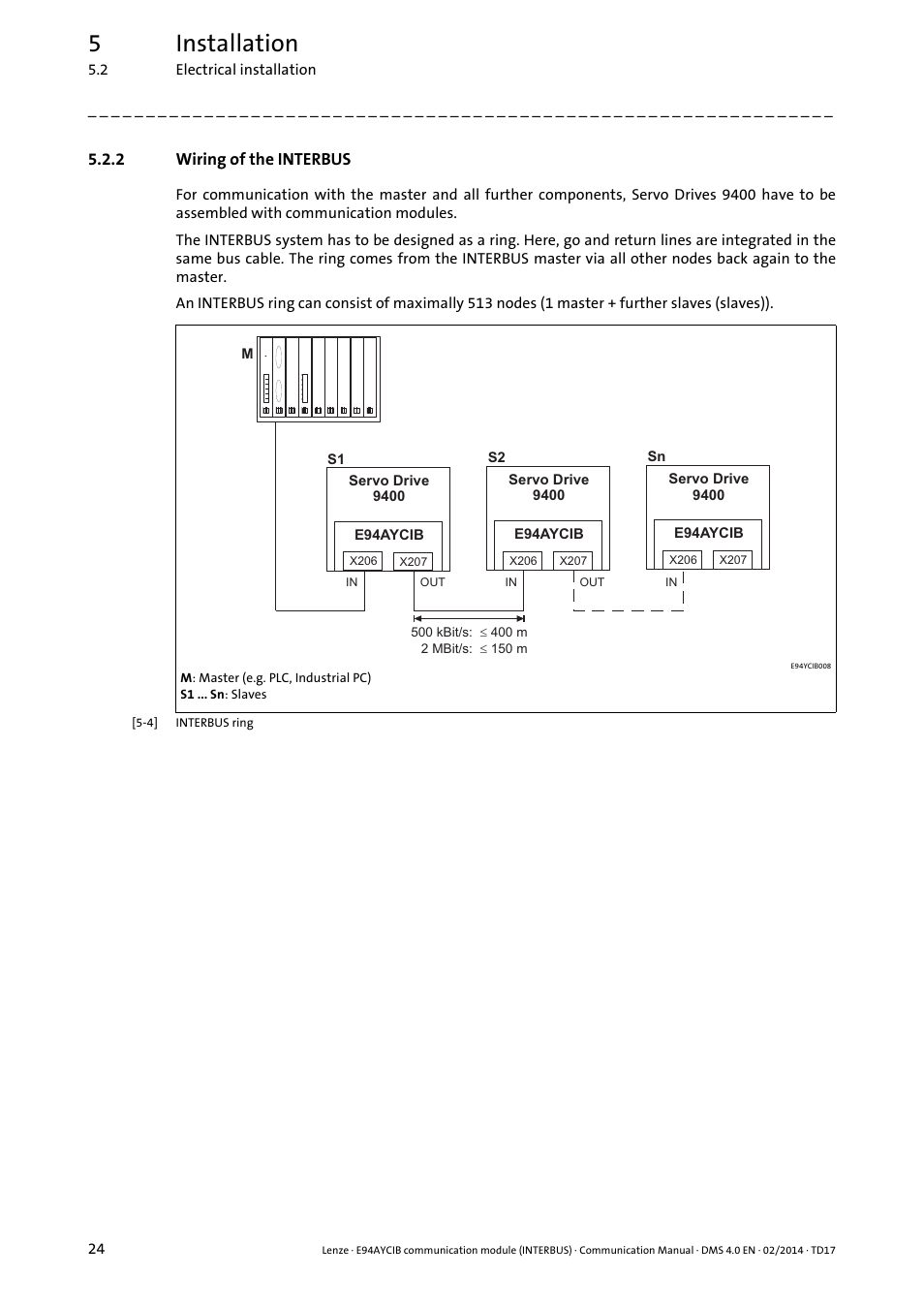 2 wiring of the interbus, Wiring of the interbus, Wiring of the interbus ( 24) | 5installation | Lenze E94AYCIB User Manual | Page 24 / 78