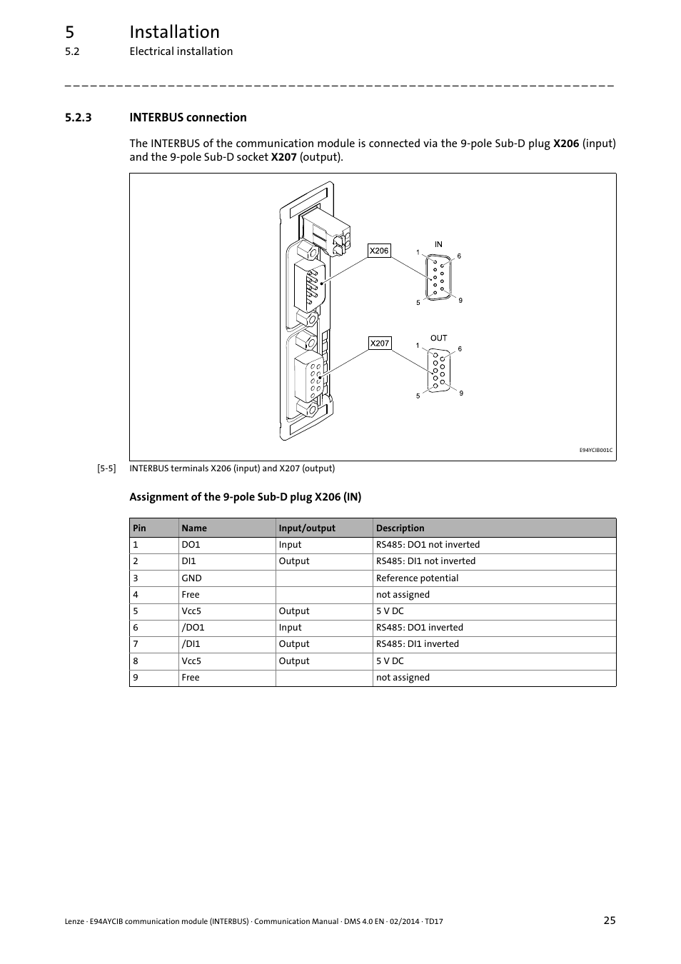 3 interbus connection, Interbus connection, 5installation | Lenze E94AYCIB User Manual | Page 25 / 78