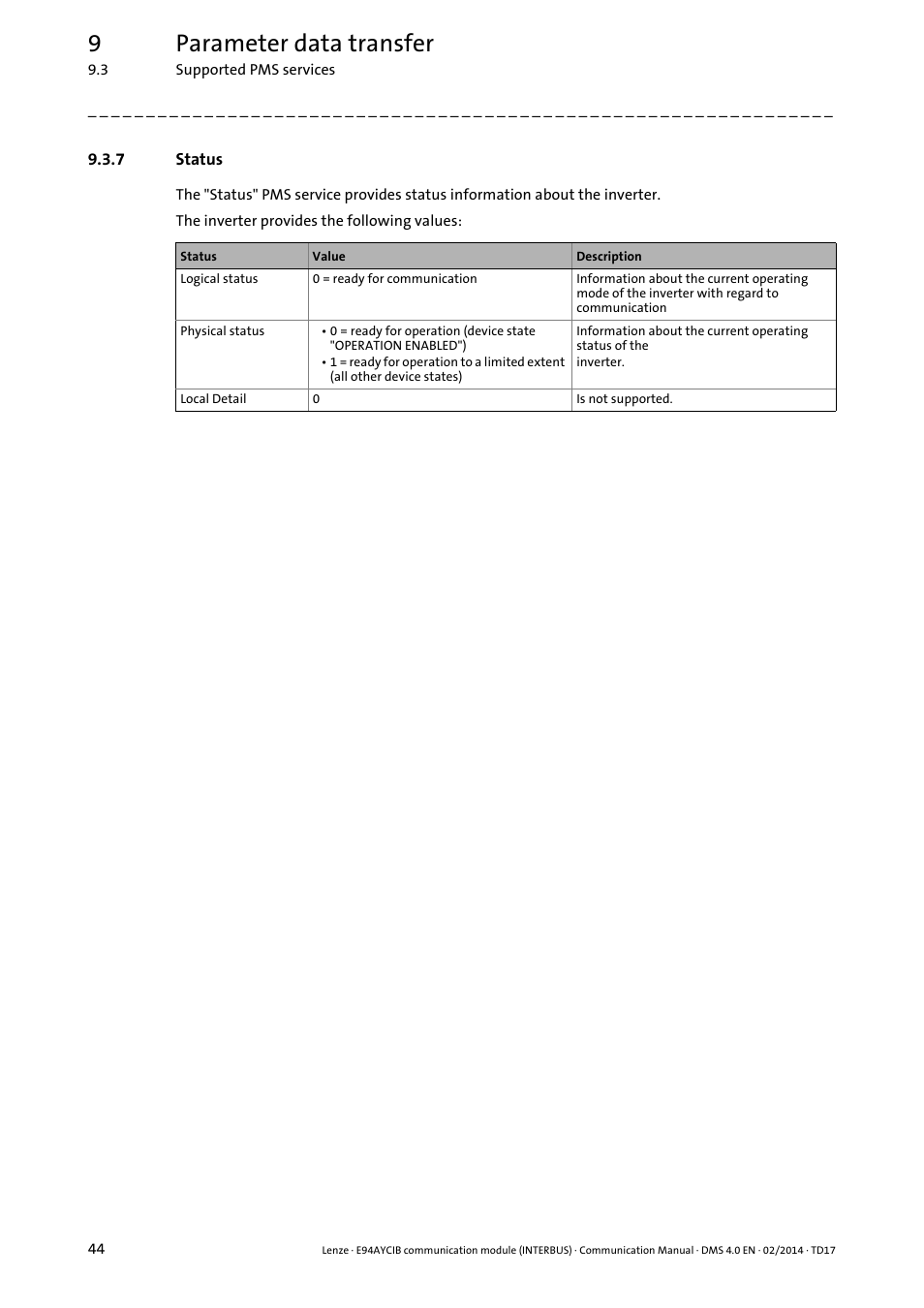 7 status, Status, 9parameter data transfer | Lenze E94AYCIB User Manual | Page 44 / 78