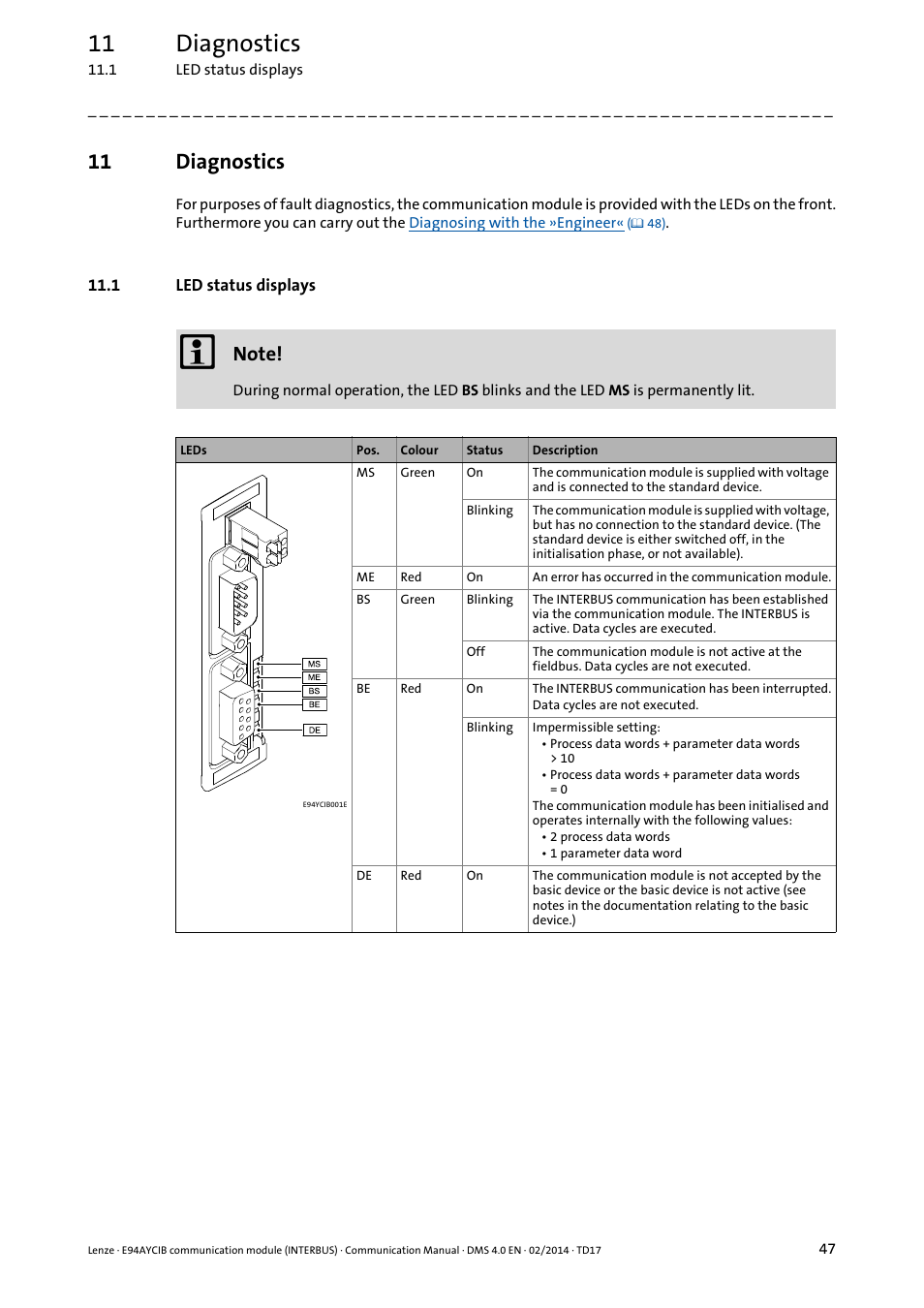 11 diagnostics, 1 led status displays, Diagnostics | Led status displays ( 47), Led status displays | Lenze E94AYCIB User Manual | Page 47 / 78