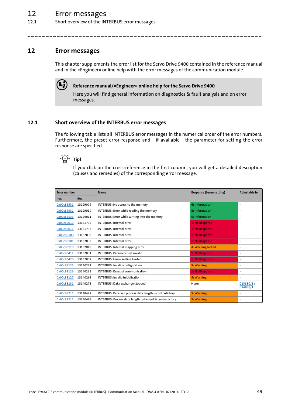 12 error messages, 1 short overview of the interbus error messages, Error messages | Lenze E94AYCIB User Manual | Page 49 / 78