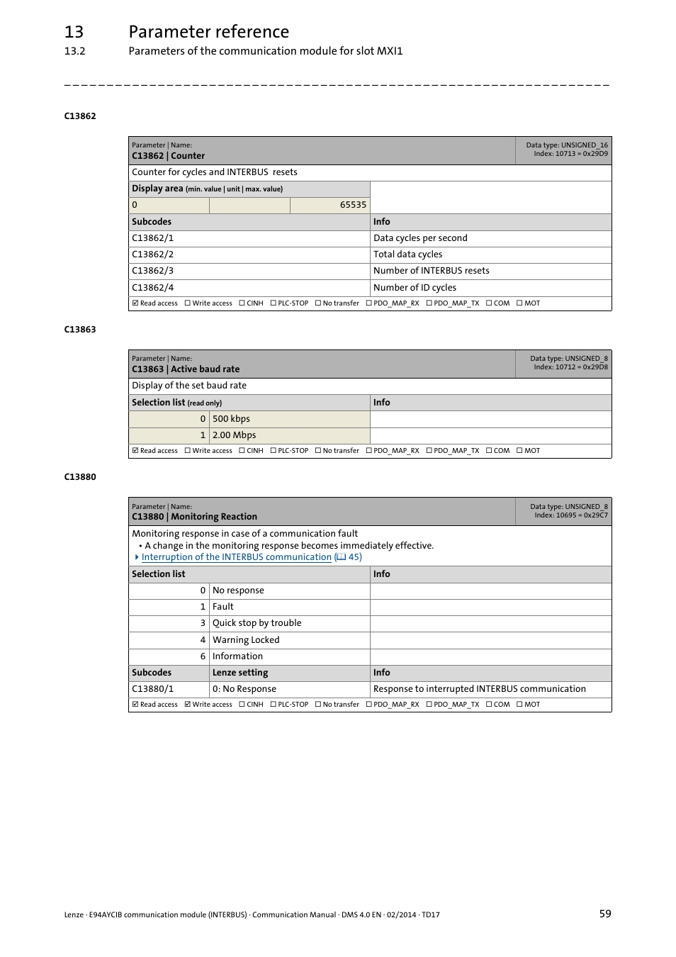 C13862 | counter, C13863 | active baud rate, C13880 | monitoring reaction | C13880/1, C13881, 13 parameter reference | Lenze E94AYCIB User Manual | Page 59 / 78