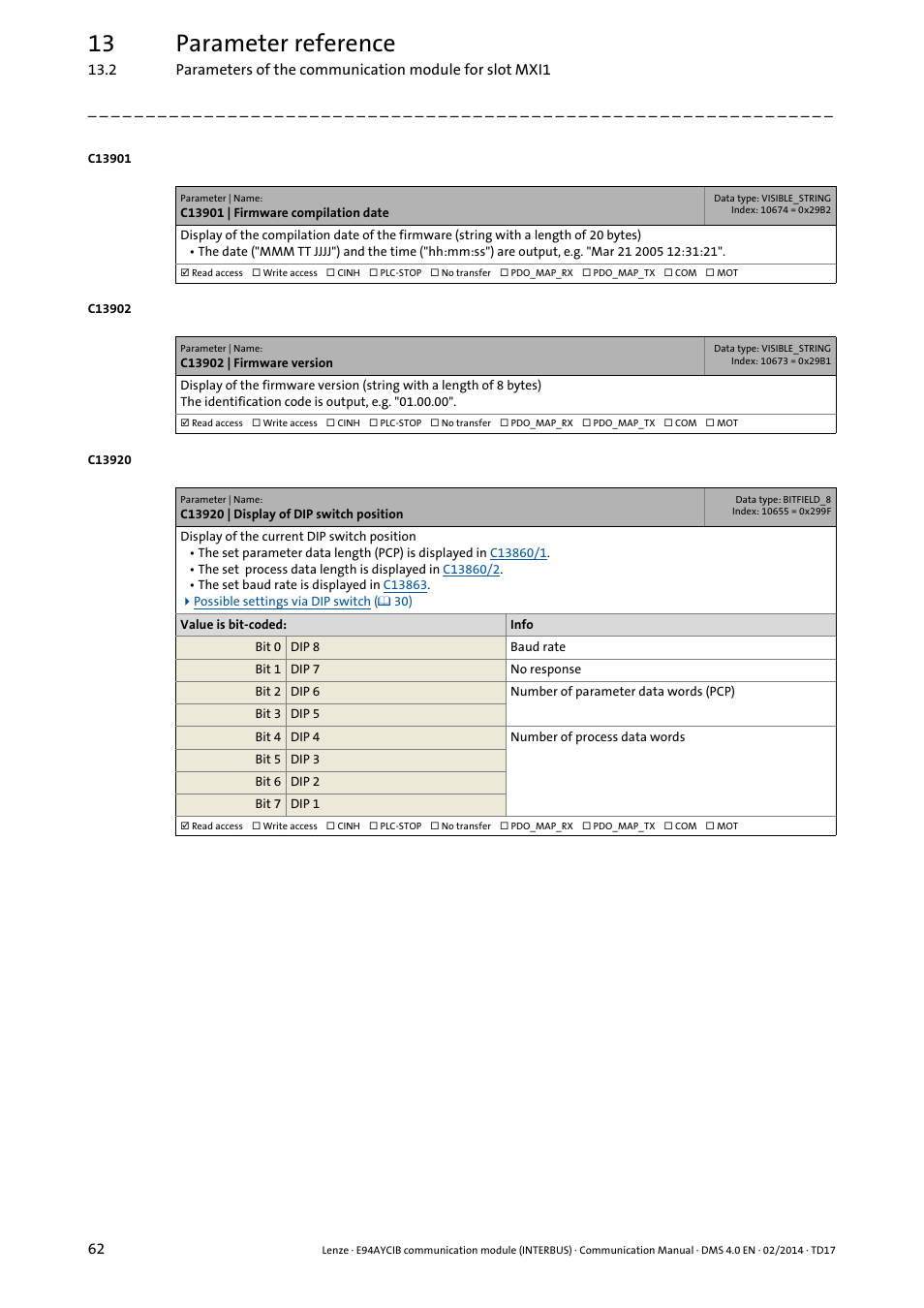 C13901 | firmware compilation date, C13902 | firmware version, C13920 | display of dip switch position | C13902, 13 parameter reference | Lenze E94AYCIB User Manual | Page 62 / 78