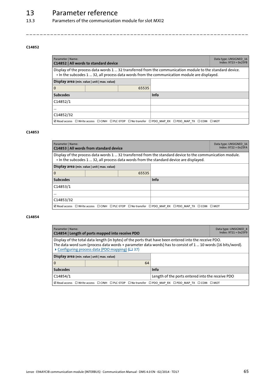C14852 | all words to standard device, C14853 | all words from standard device, C14854 | length of ports mapped into receive pdo | C14854/1, 13 parameter reference | Lenze E94AYCIB User Manual | Page 65 / 78