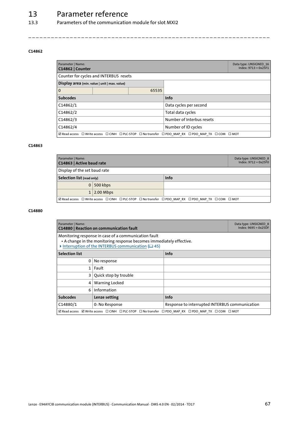 C14862 | counter, C14863 | active baud rate, C14880 | reaction on communication fault | C14880/1, Takes place in the inverter, C14881, Has elapsed, 13 parameter reference | Lenze E94AYCIB User Manual | Page 67 / 78