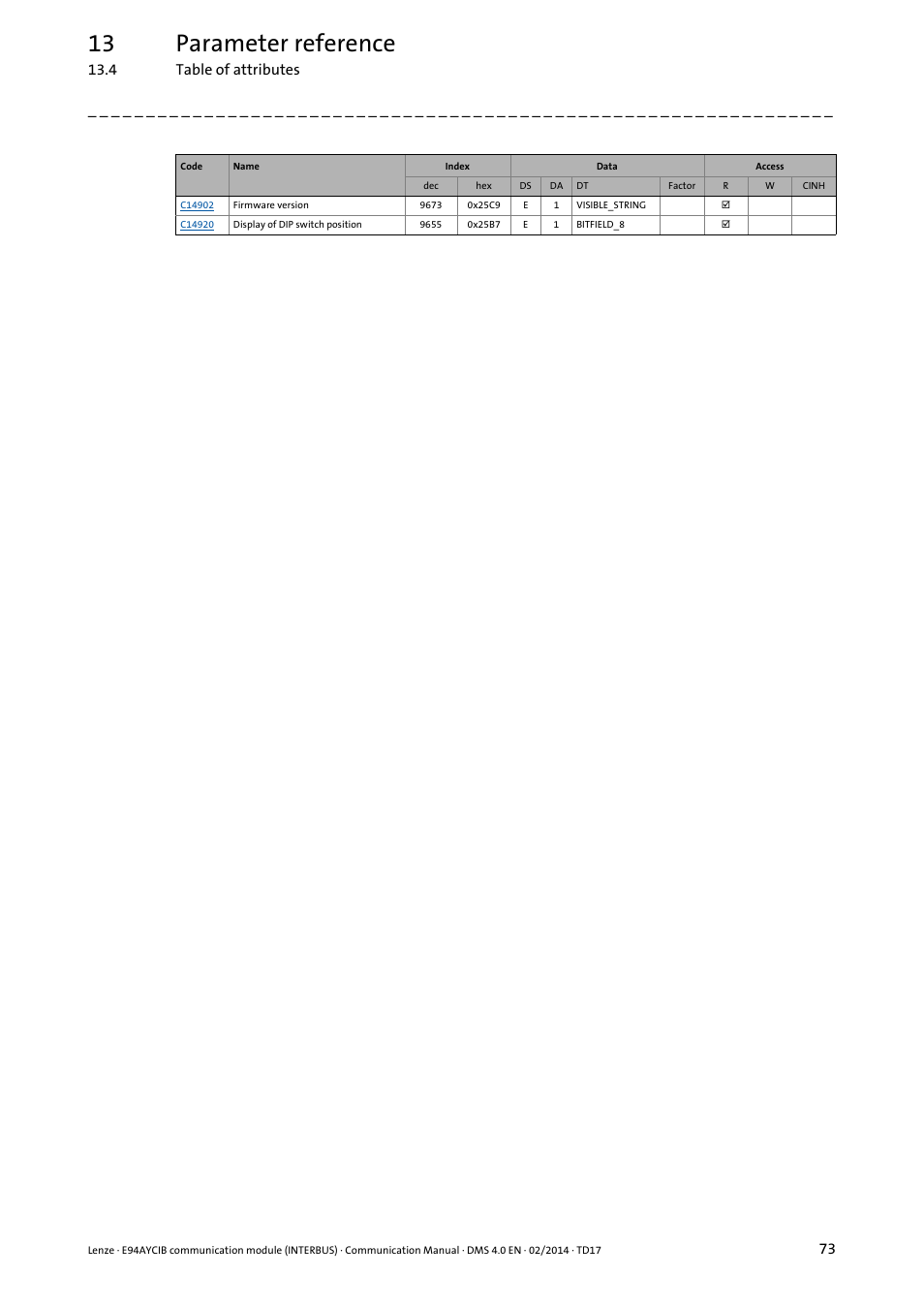 13 parameter reference | Lenze E94AYCIB User Manual | Page 73 / 78