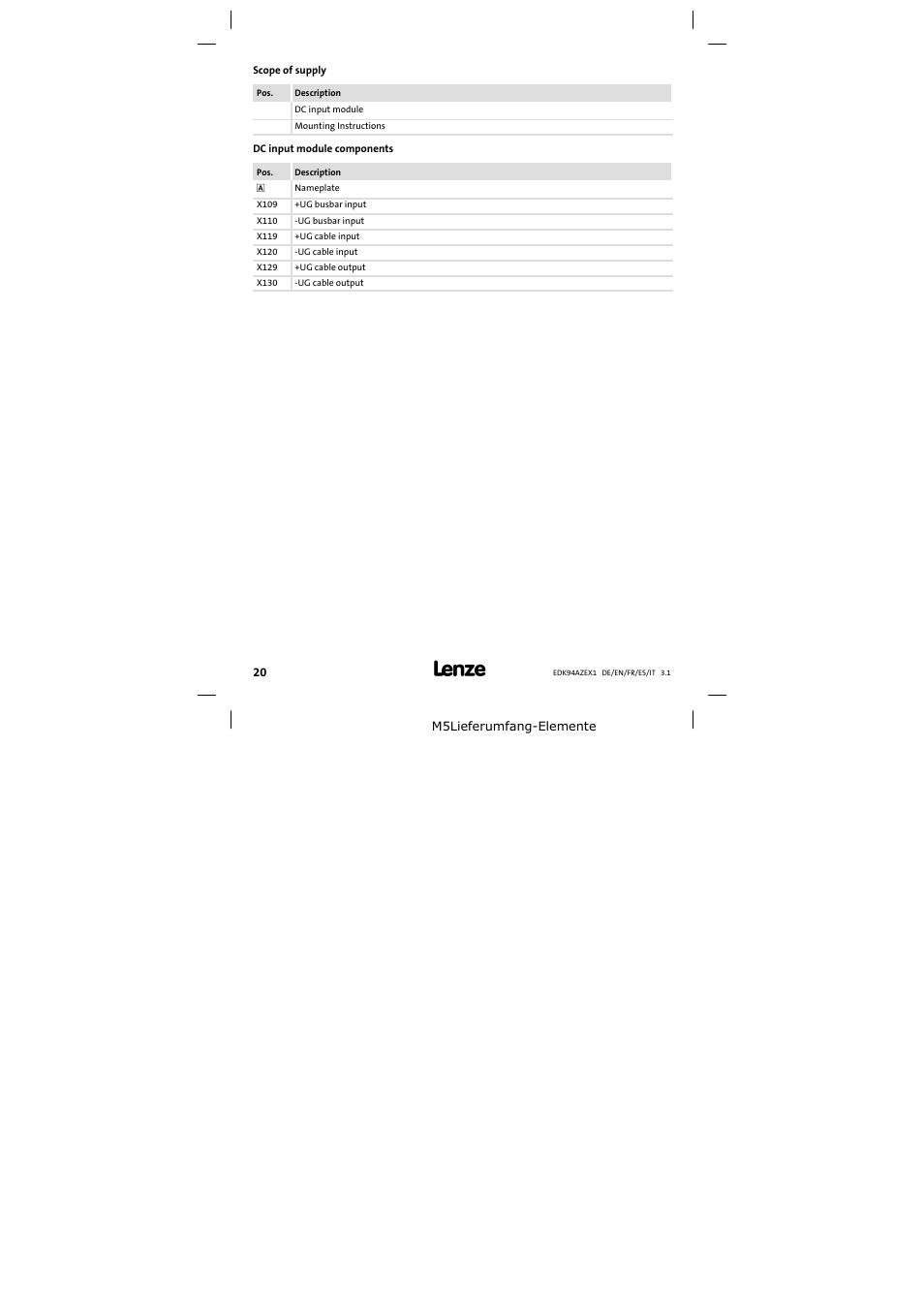 Scope of supply | Lenze E94AZEX100 User Manual | Page 20 / 84