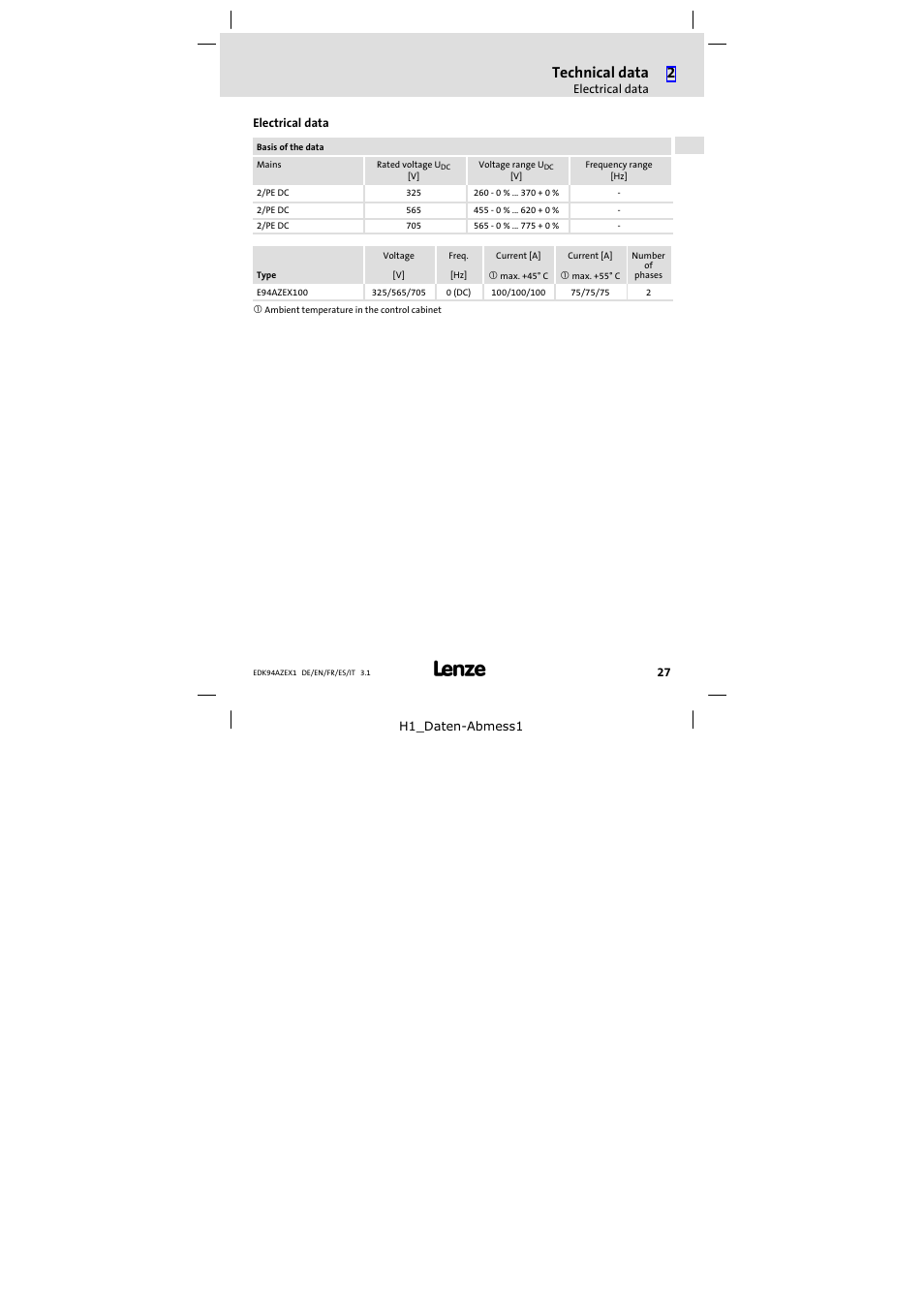 Electrical data, Technical data | Lenze E94AZEX100 User Manual | Page 27 / 84