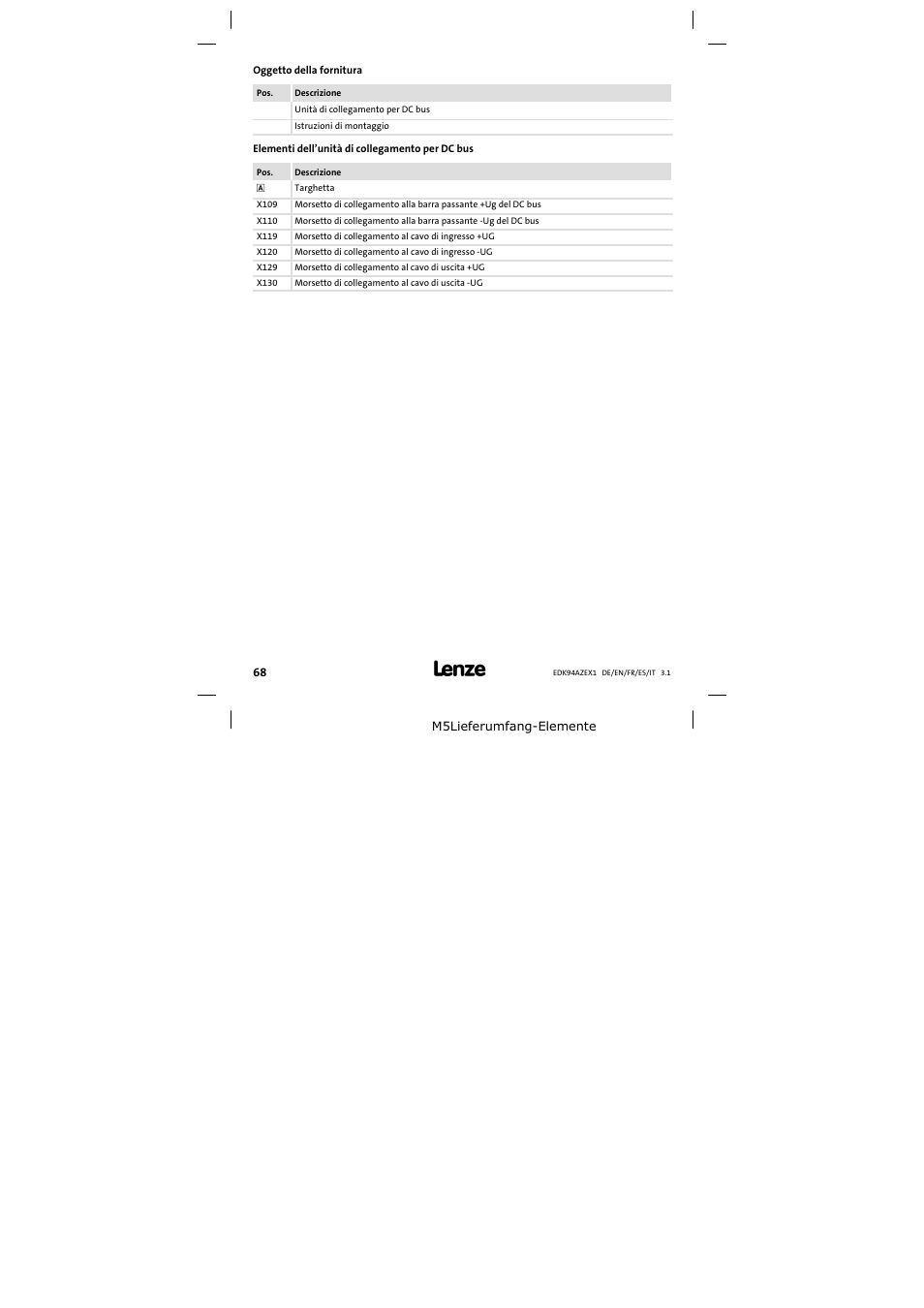 Oggetto della fornitura | Lenze E94AZEX100 User Manual | Page 68 / 84