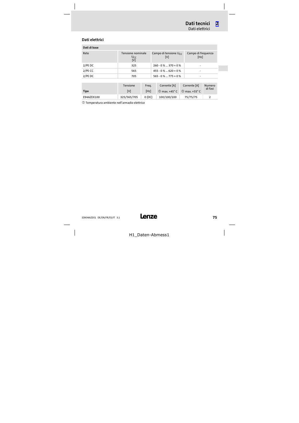 Dati elettrici, Dati tecnici | Lenze E94AZEX100 User Manual | Page 75 / 84
