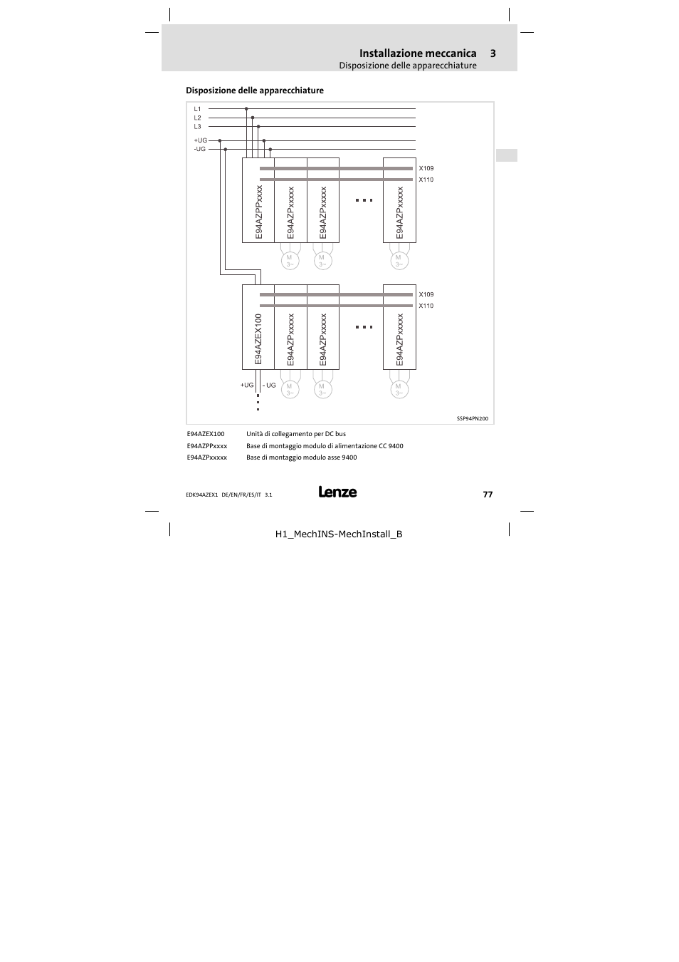 3 installazione meccanica, Disposizione delle apparecchiature, Installazione meccanica | Lenze E94AZEX100 User Manual | Page 77 / 84