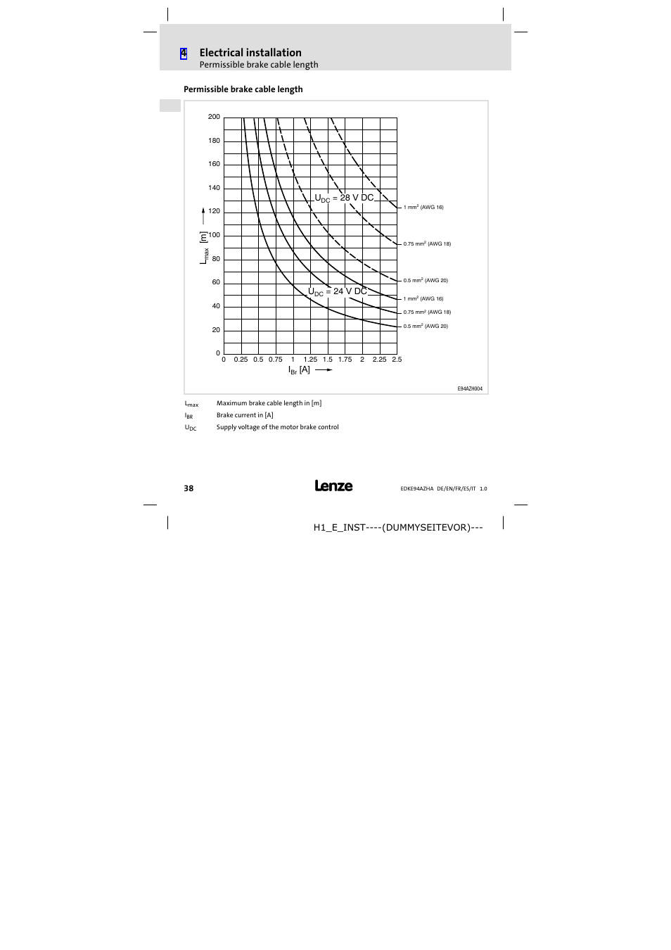 Permissible brake cable length, 4electrical installation | Lenze E94AZHA0051 User Manual | Page 38 / 104