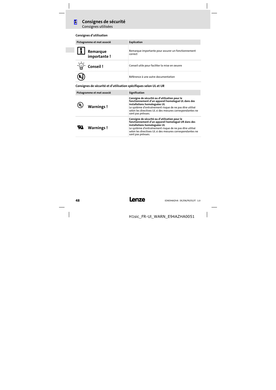 Lenze E94AZHA0051 User Manual | Page 48 / 104