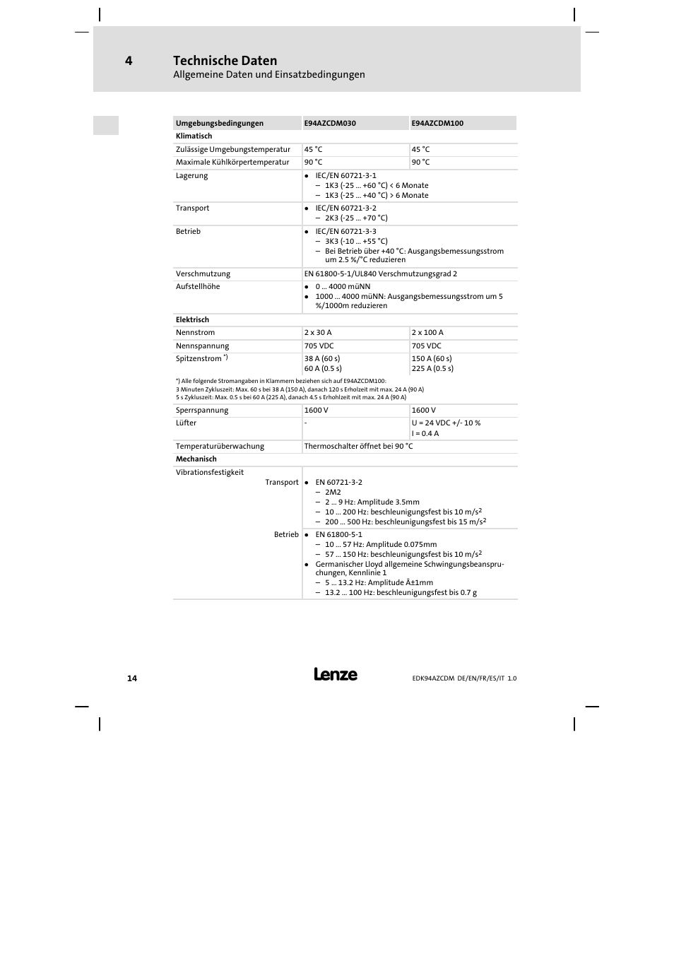 Technische daten | Lenze E94AZCDM100 User Manual | Page 14 / 72