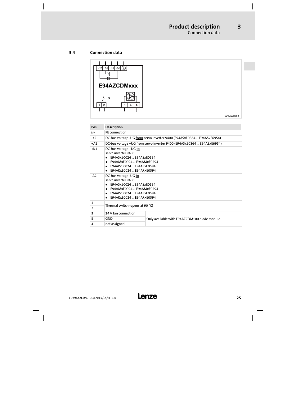 Connection data, Product description, E94azcdmxxx | Lenze E94AZCDM100 User Manual | Page 25 / 72