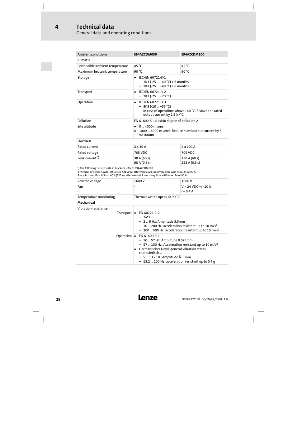 Technical data | Lenze E94AZCDM100 User Manual | Page 28 / 72
