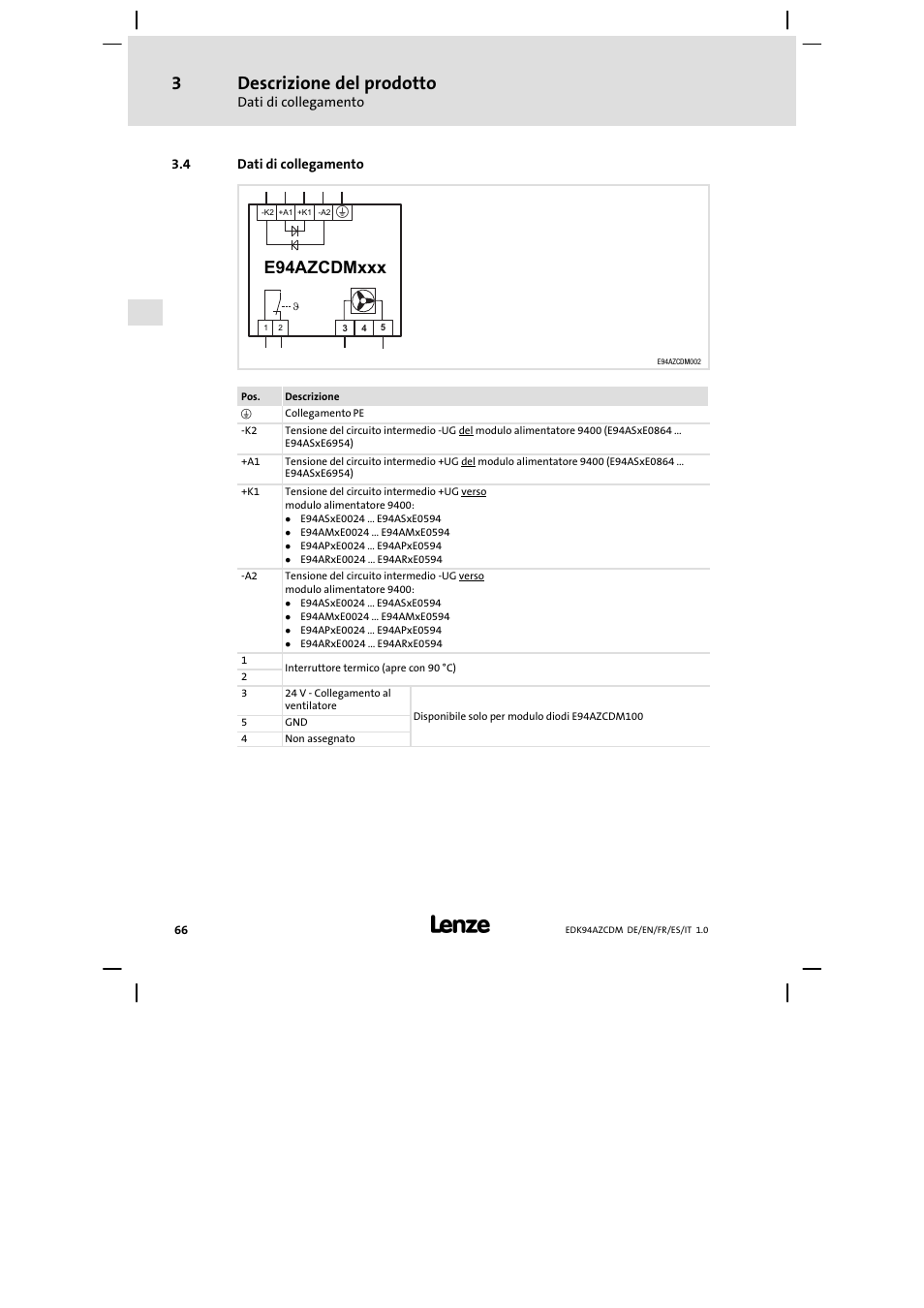 Dati di collegamento, Descrizione del prodotto, E94azcdmxxx | Lenze E94AZCDM100 User Manual | Page 66 / 72