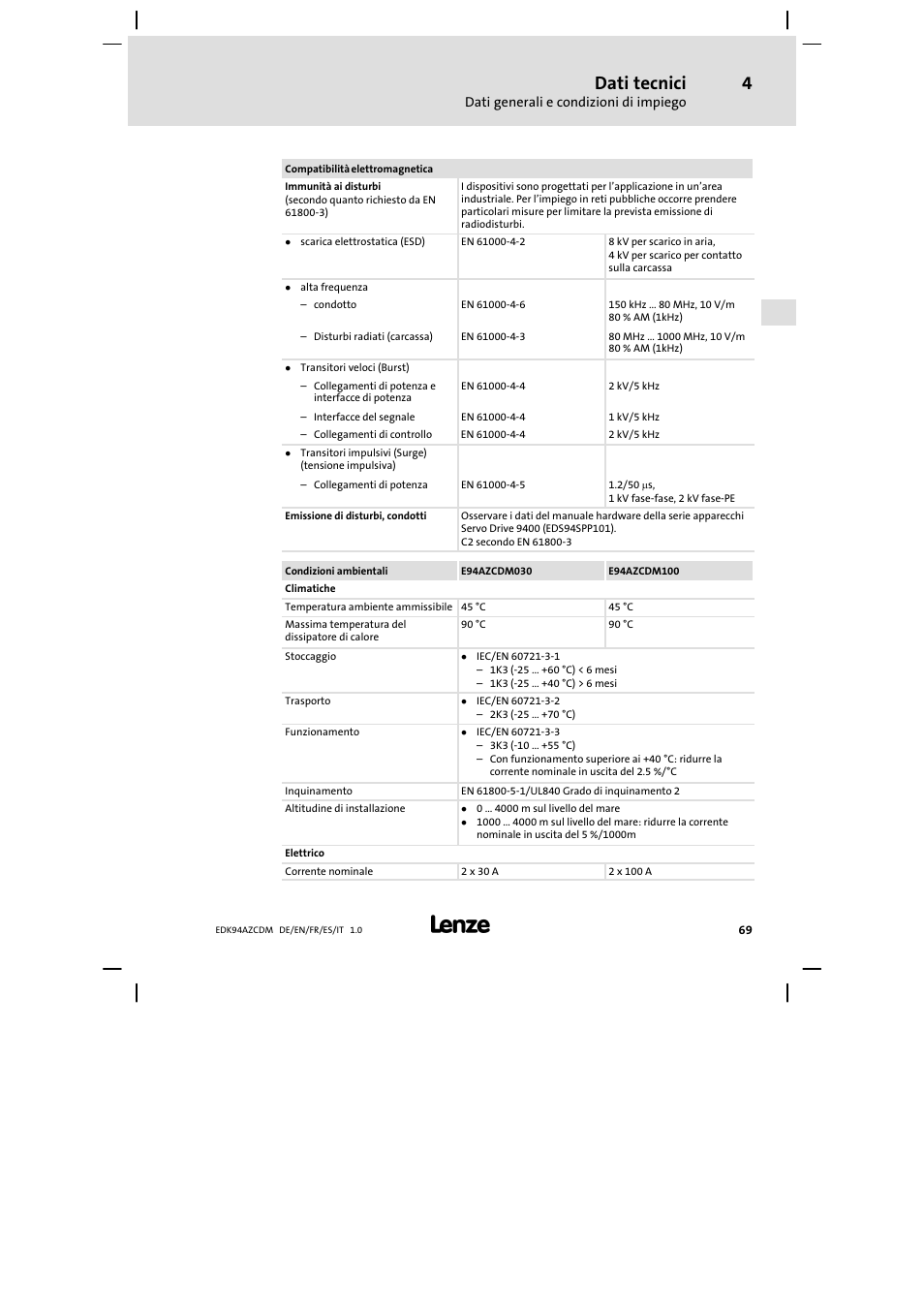 Dati tecnici | Lenze E94AZCDM100 User Manual | Page 69 / 72