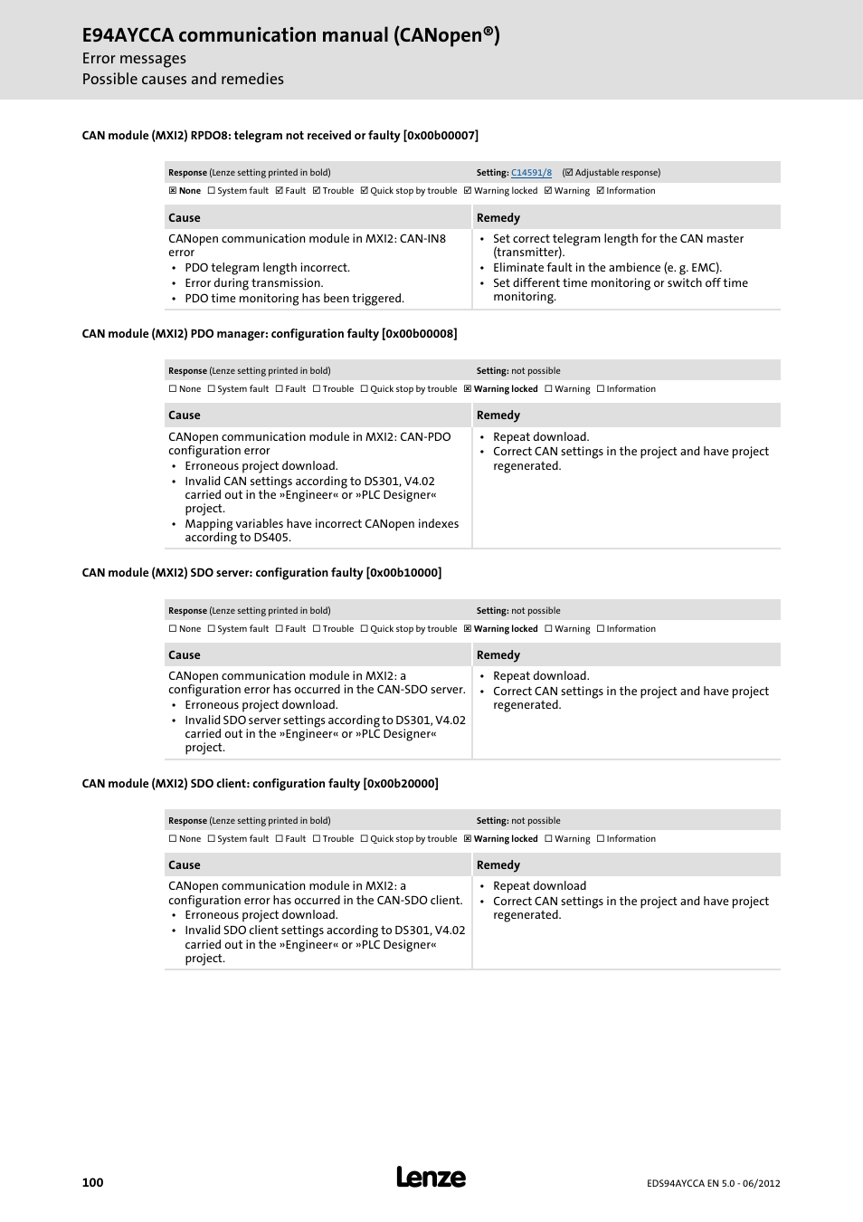 0x00b00007, 0x00b00008, 0x00b10000 | 0x00b20000, E94aycca communication manual (canopen®), Error messages possible causes and remedies | Lenze E94AYCCA User Manual | Page 100 / 188