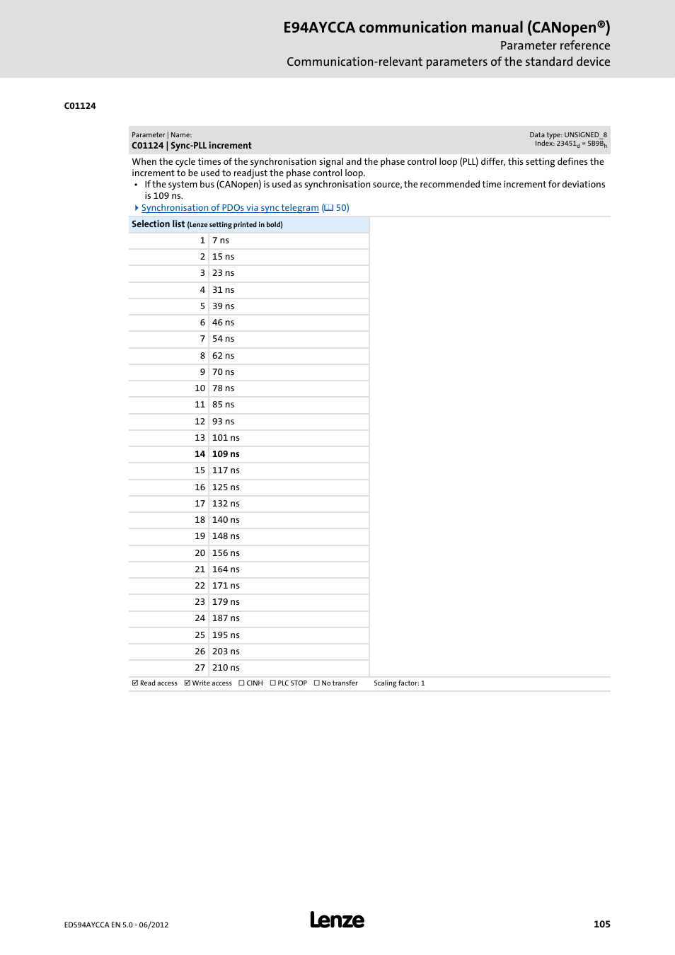 C01124 | sync-pll increment, C01124, E94aycca communication manual (canopen®) | Lenze E94AYCCA User Manual | Page 105 / 188