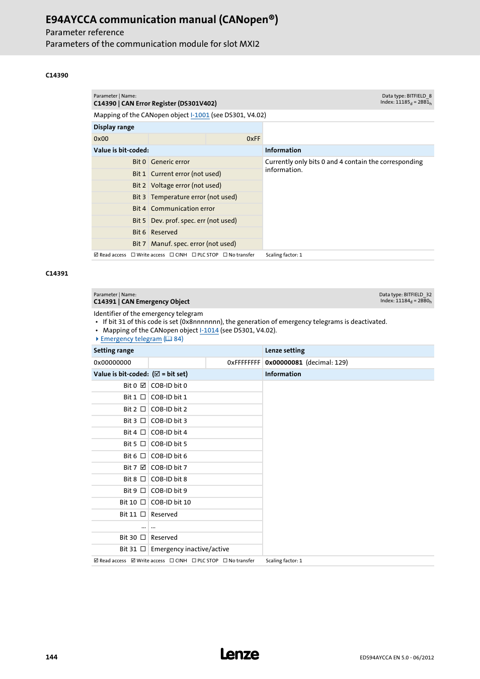 C14390 | can error register (ds301v402), C14391 | can emergency object, E94aycca communication manual (canopen®) | Lenze E94AYCCA User Manual | Page 144 / 188